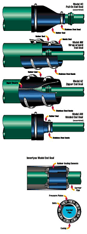Casing End Seals outperform the costly and labour intensive brick and concrete method of sealing casing ends